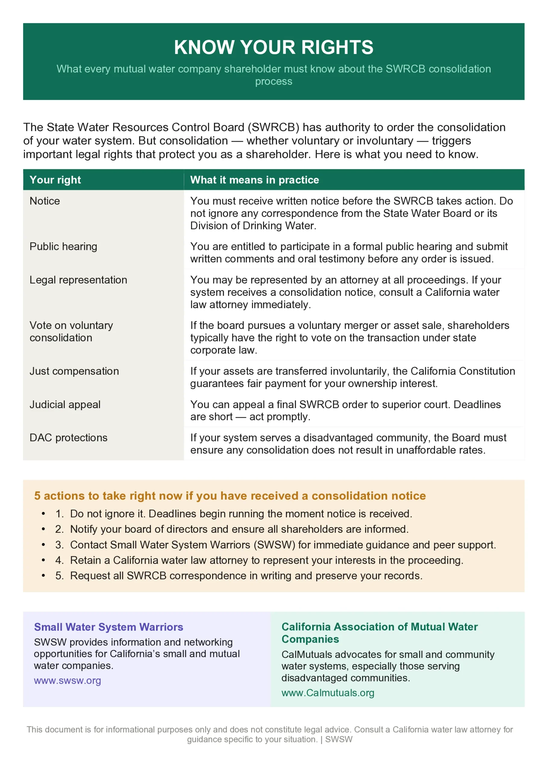 Members Know Your Rights One Page Handout